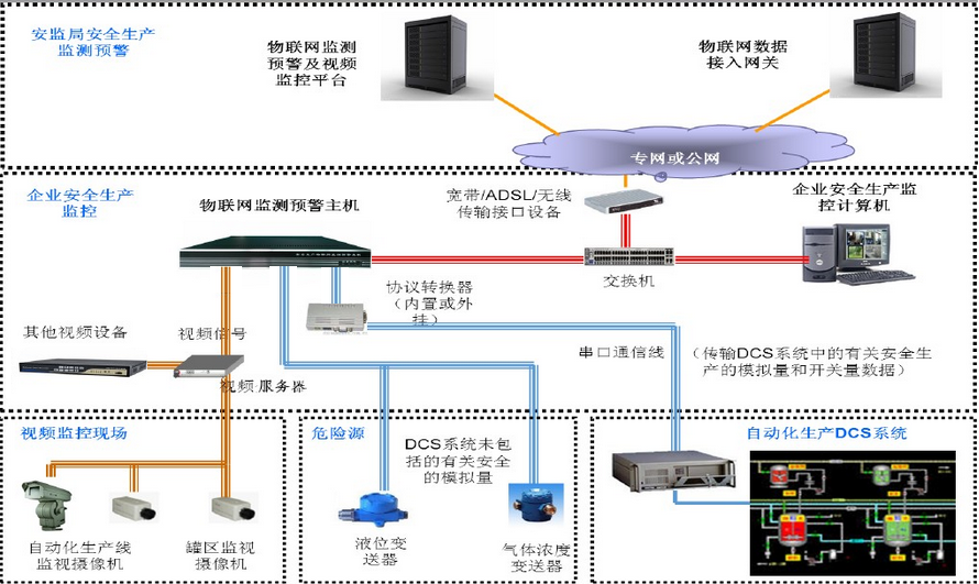 物联网监测预警主机